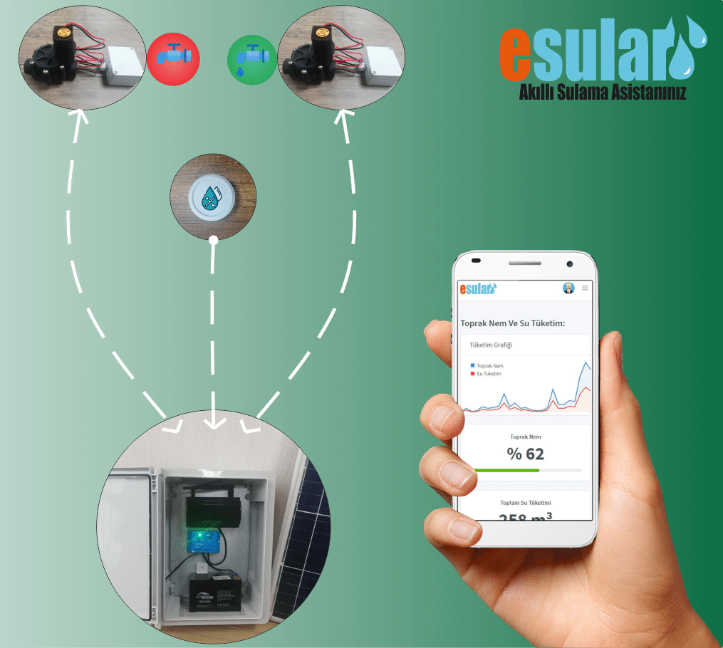 3 steps to wireless automatic irrigation