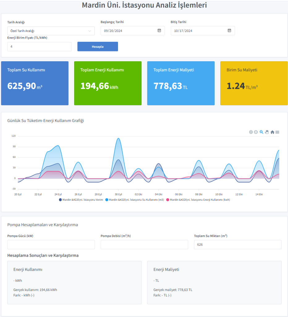 Smart well monitoring - well water level - Well management