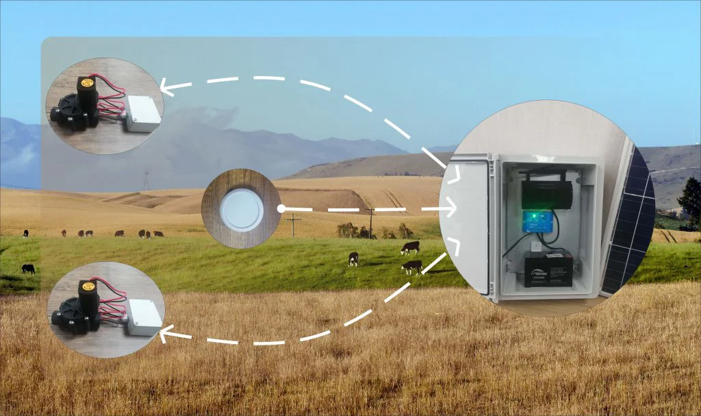 Smart irrigation system