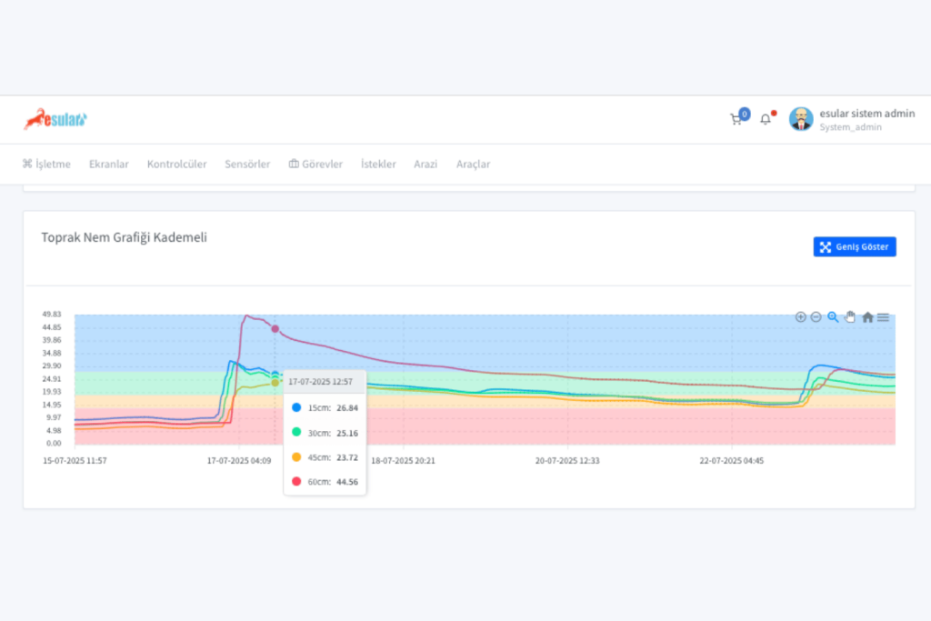 bagcilikta-toprak-nem-sensoru-esular_3