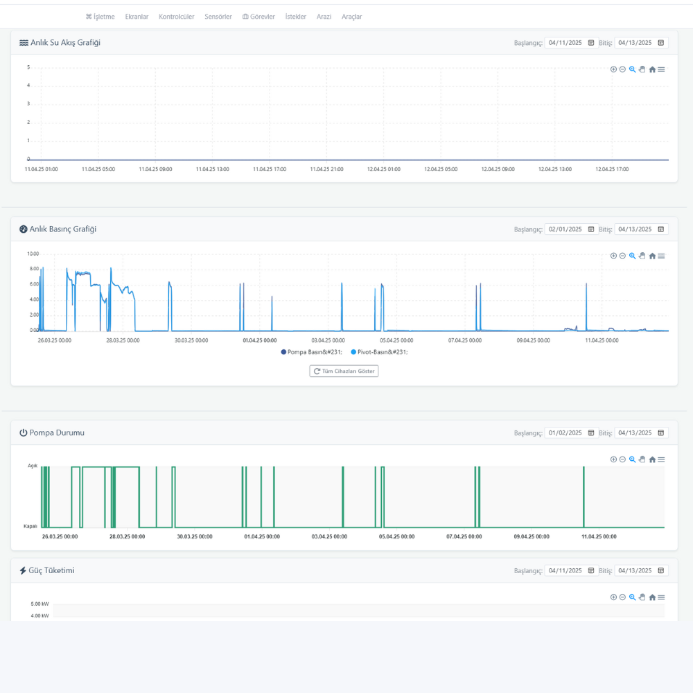 Basınç ve Debi İzleme