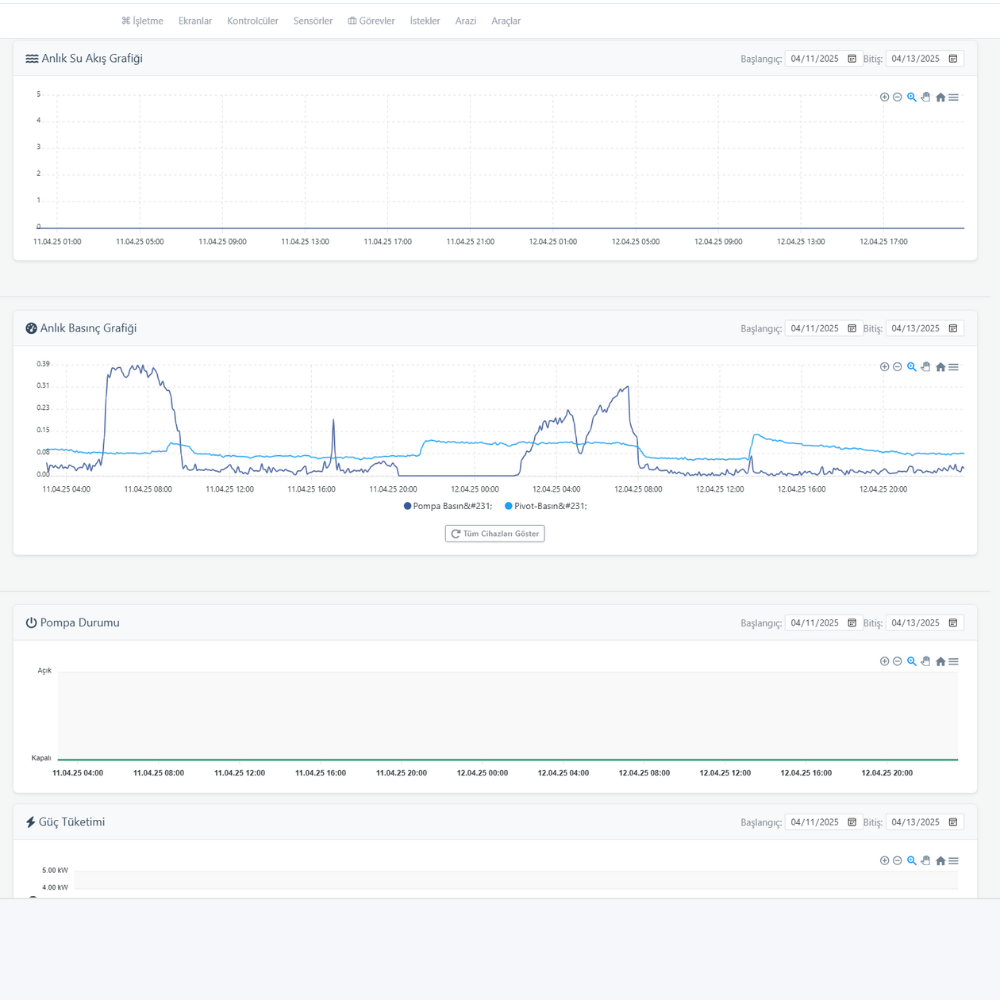 Detaylı Raporlama Ekranı