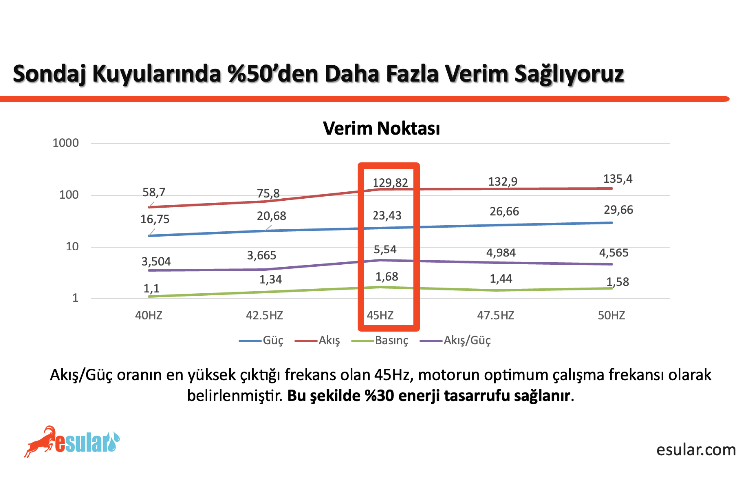 Endüstriyel Tesislerde Akıllı Su ve Enerji Yönetimi: Dijital Dönüşümle %30 Tasarruf