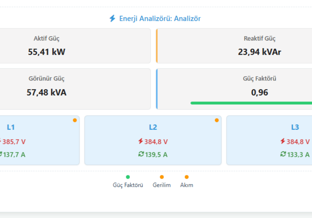Energy Measurement Devices