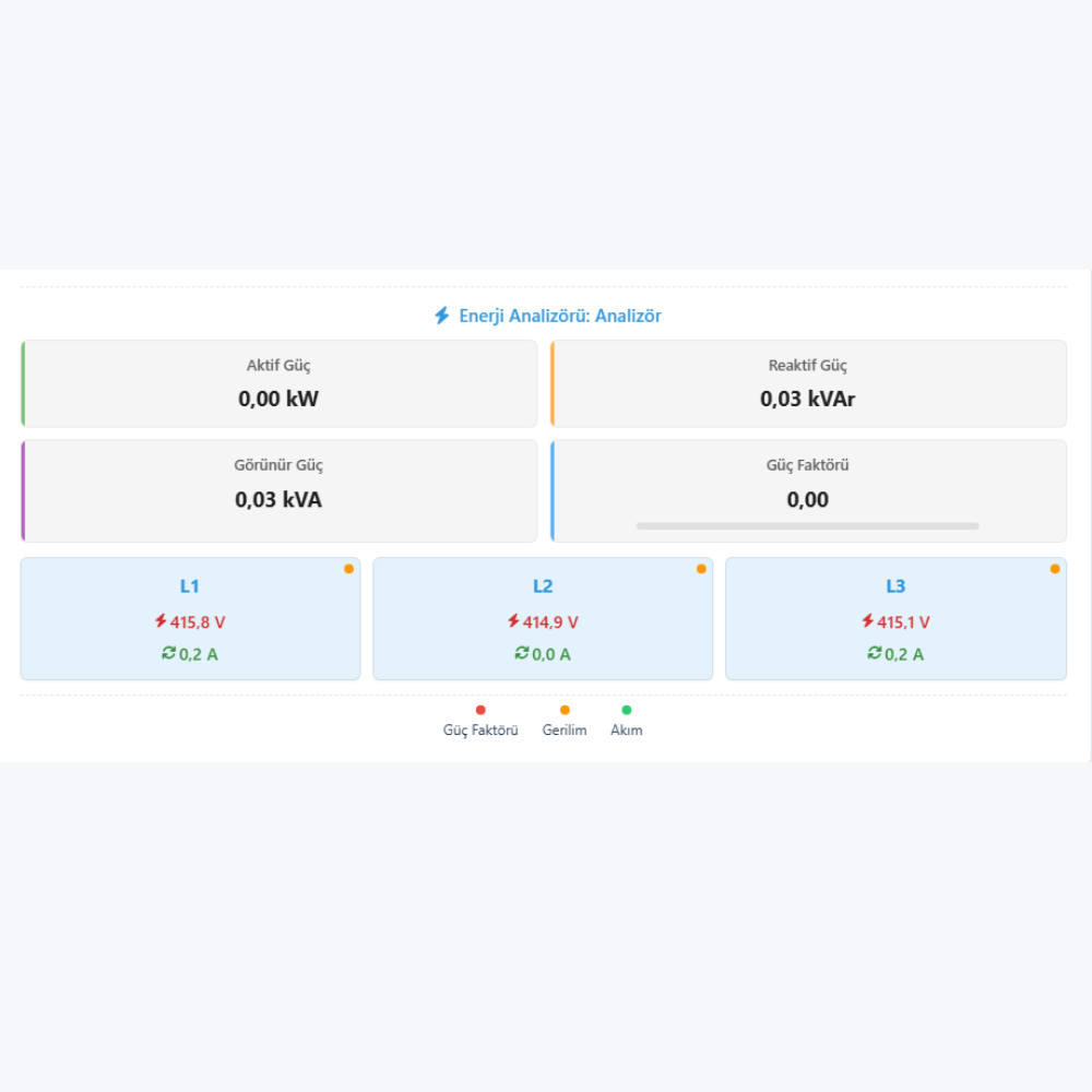 Energy Consumption Analysis