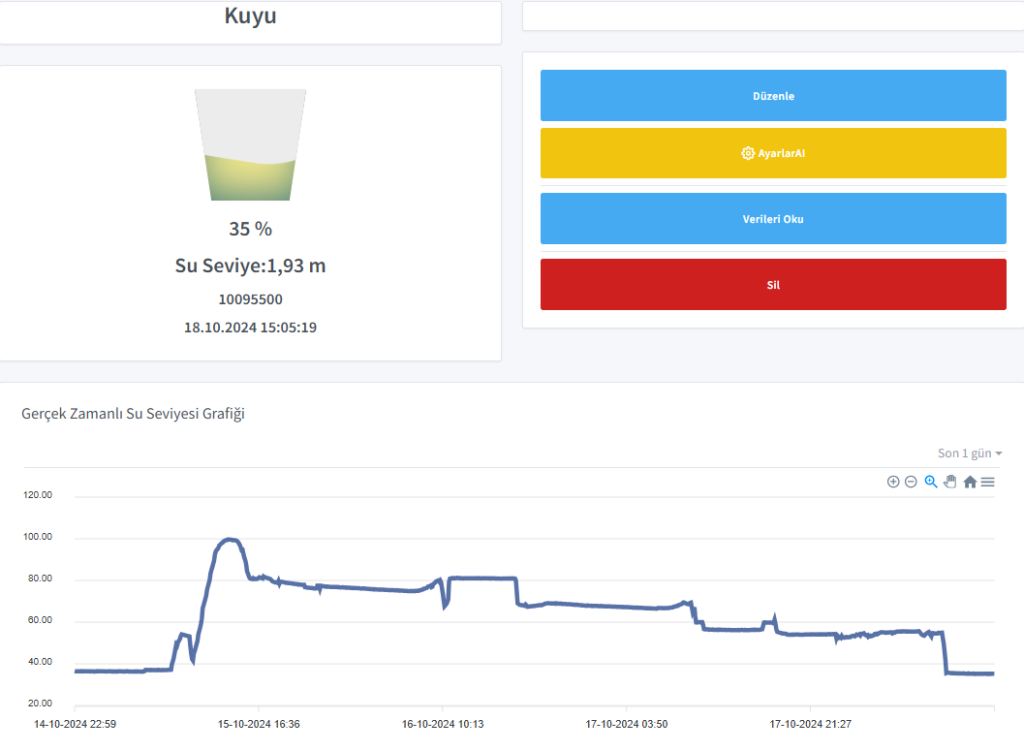 esular Graphic Monitoring