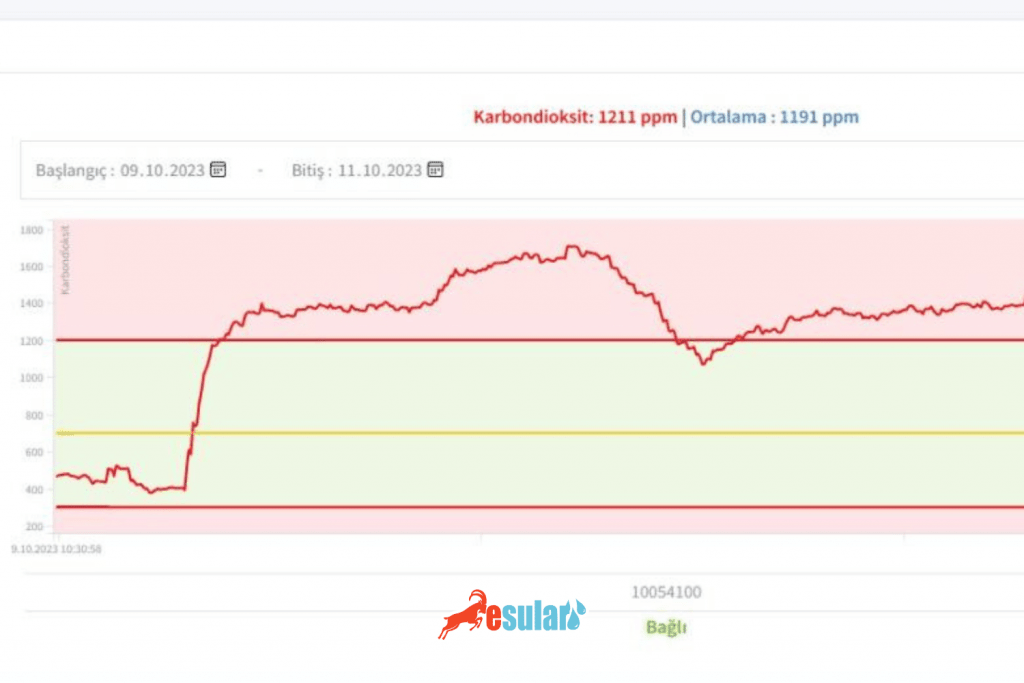 esular-karbondioksit-sera-grafik