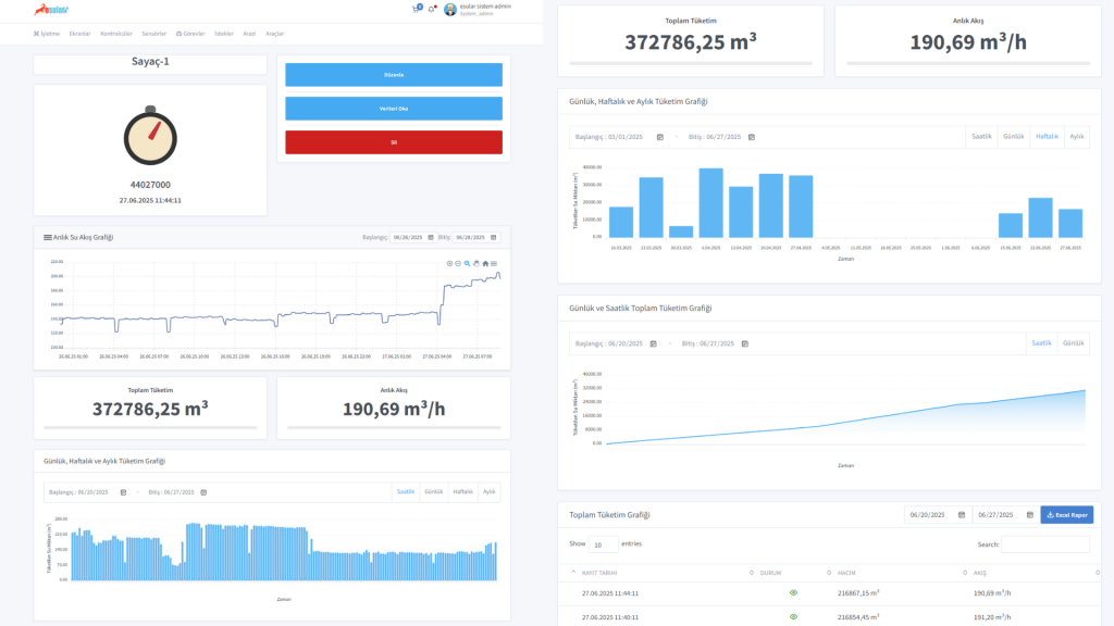 Esular Kuyu Suyu ve Enerji Optimizasyonu