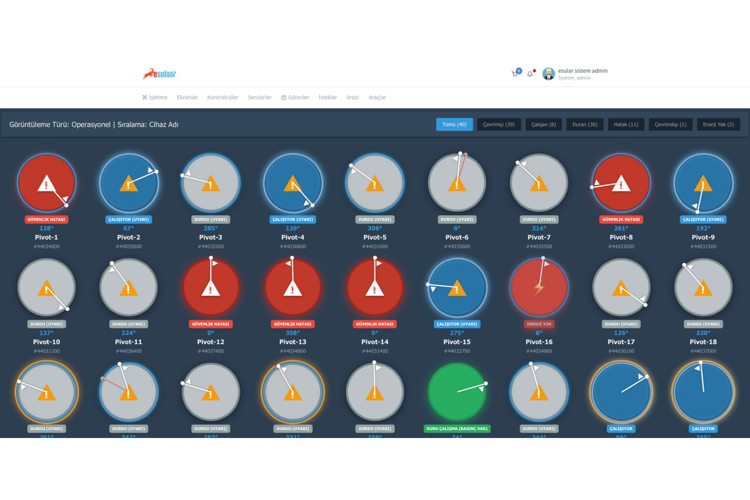 Irrigation Management with esular Agricultural SCADA Software