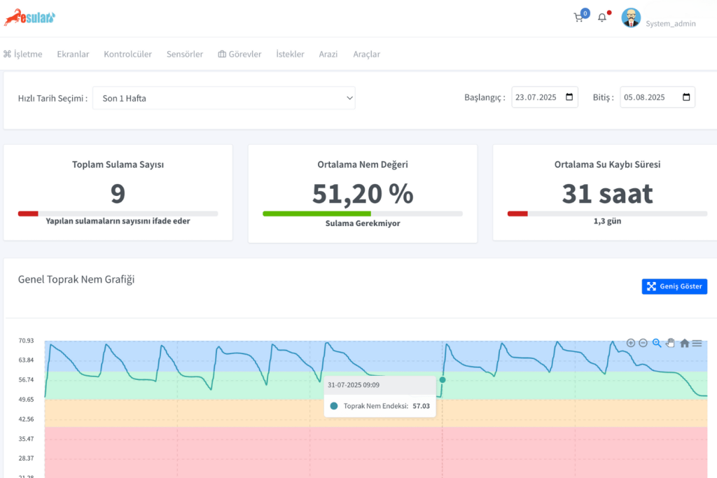 Esular Toprak Nem Sensörü Kurulum