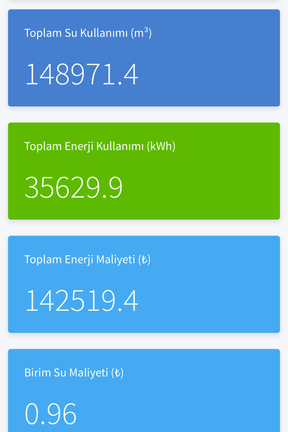 GSM’li Kablosuz Akıllı Sulama Merkez İstasyonu-F Serisi