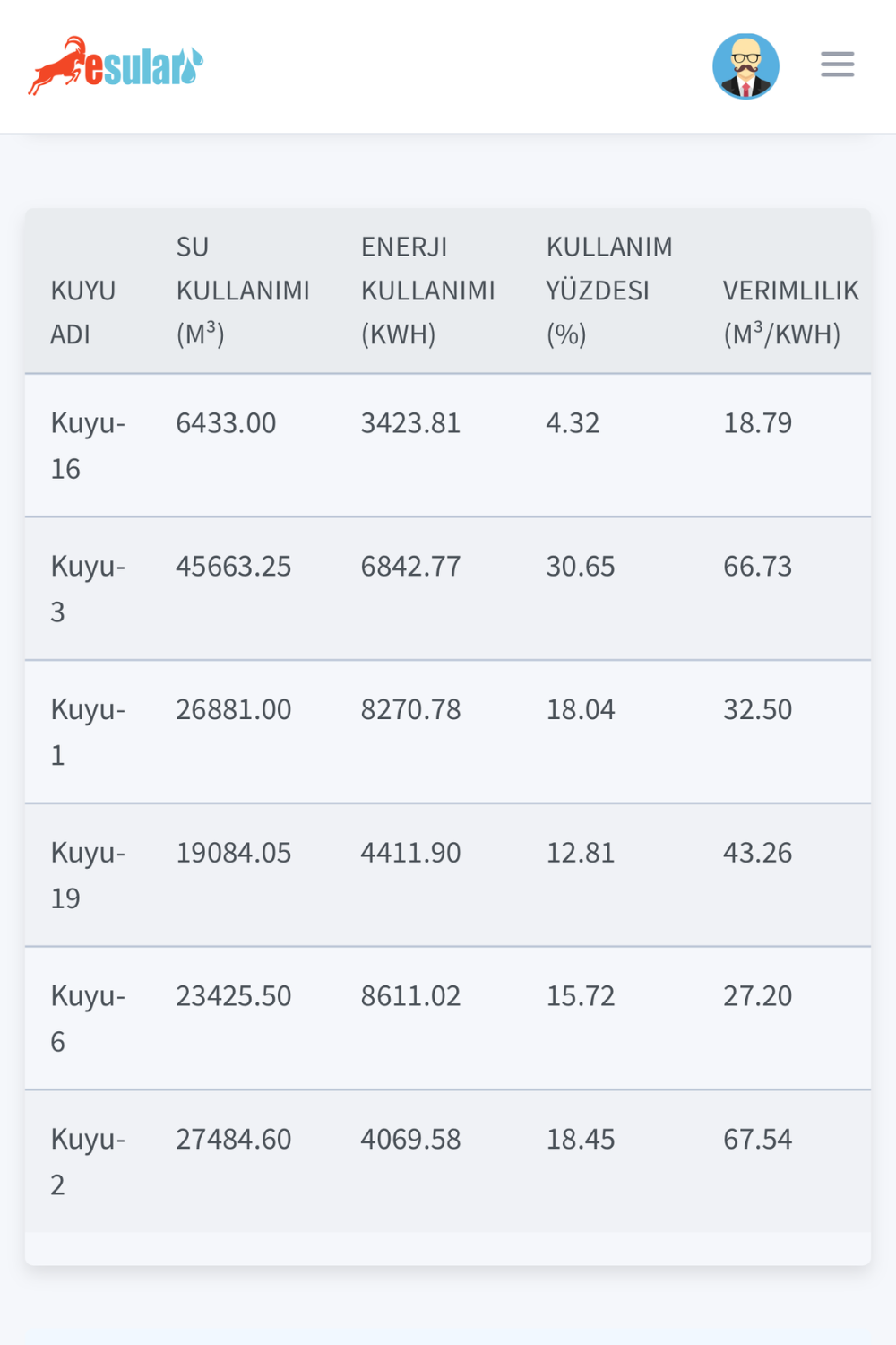 GSM’li Kablosuz Akıllı Sulama Merkez İstasyonu-F Serisi
