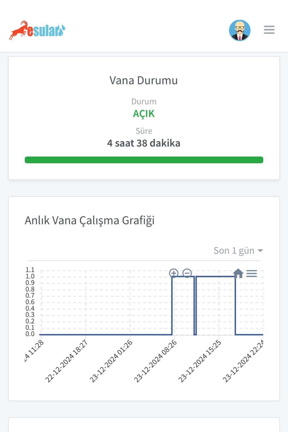 GSM’li Kablosuz Akıllı Sulama Merkez İstasyonu-F Serisi
