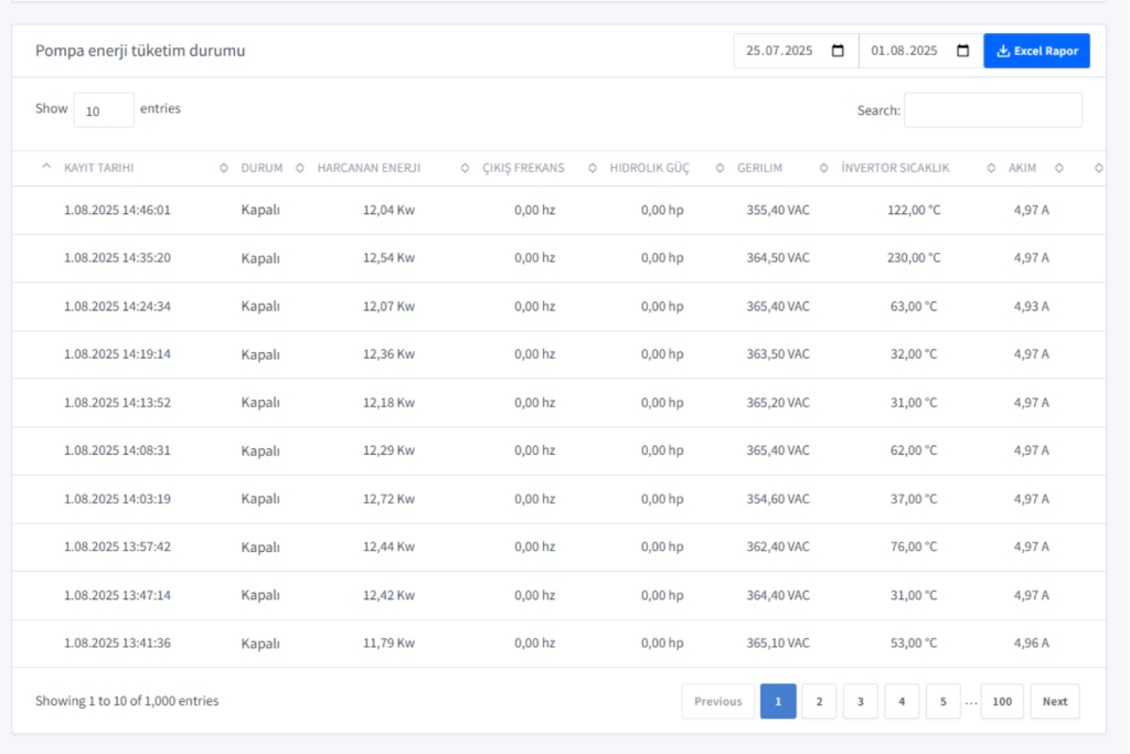 太阳能灌溉 - 逆变器控制系统