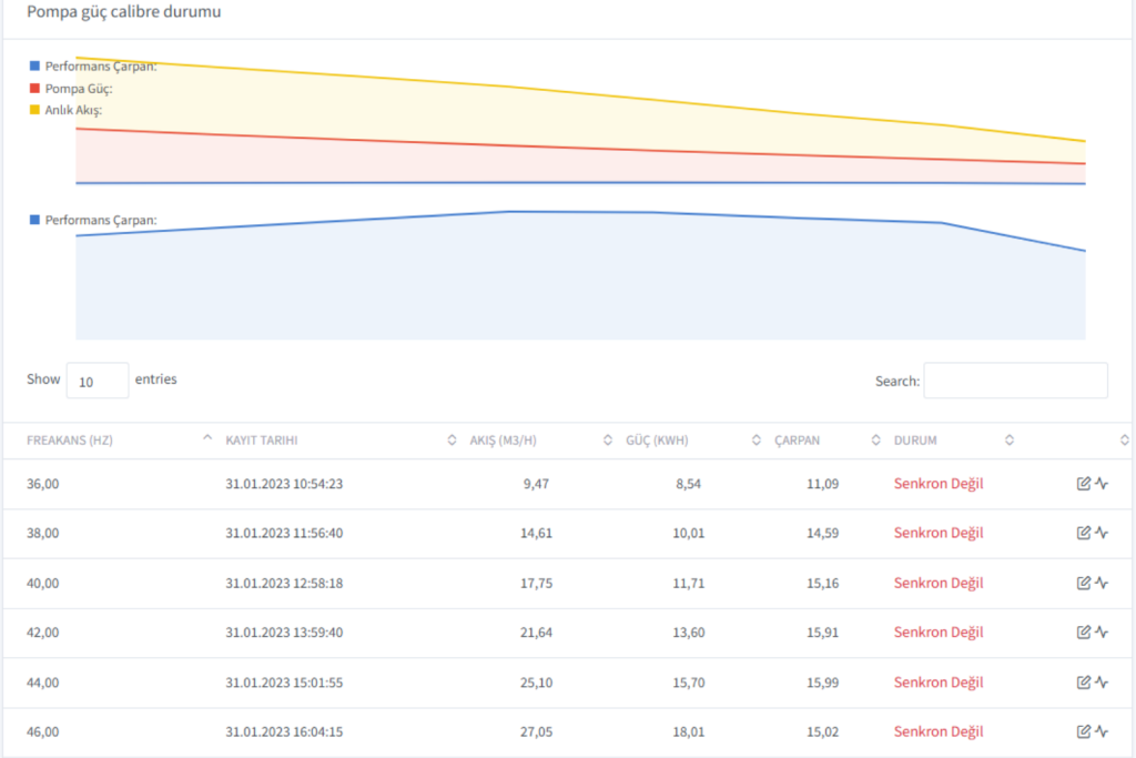 太阳能灌溉 - 逆变器控制系统