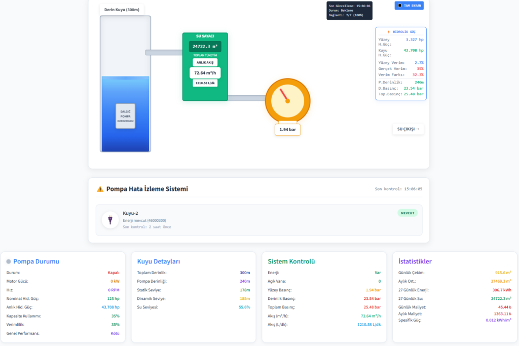 太阳能灌溉 - 逆变器控制系统