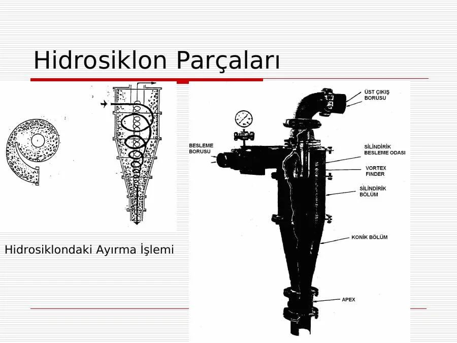 Hydrocyclone working principle and parts