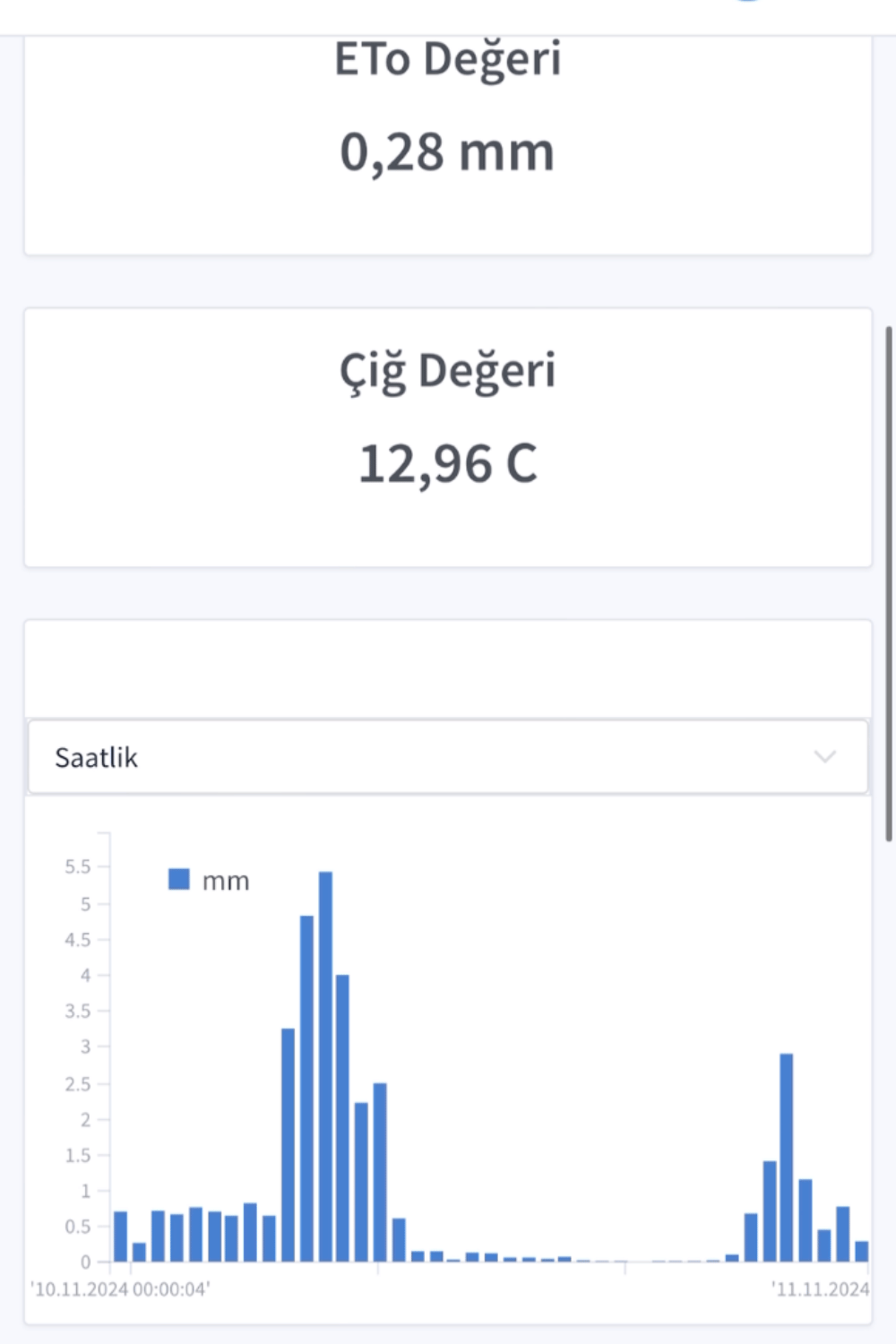 İklim-Meteoroloji İstasyonu