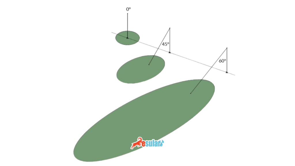 infrared-radiometer-field-of-view-sensor-gorus-alani-esular