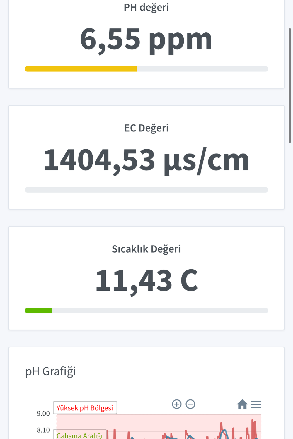 Kablosuz Pilli pH-EC-Sıcaklık Sensörü-Smart Serisi