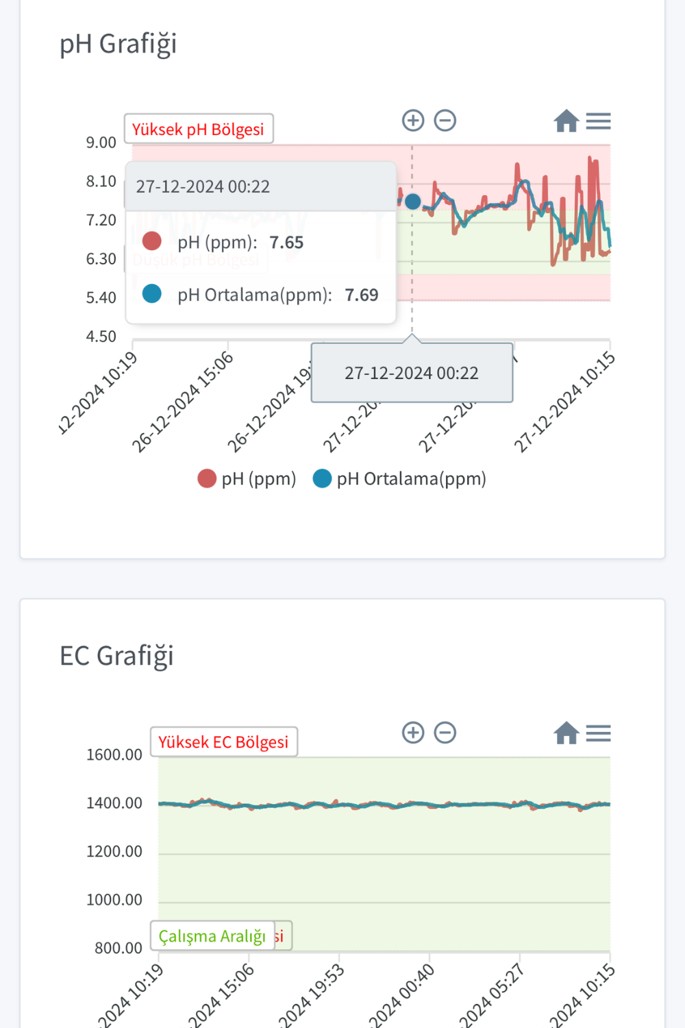 Kablosuz Pilli pH-EC-Sıcaklık Sensörü-Smart Serisi