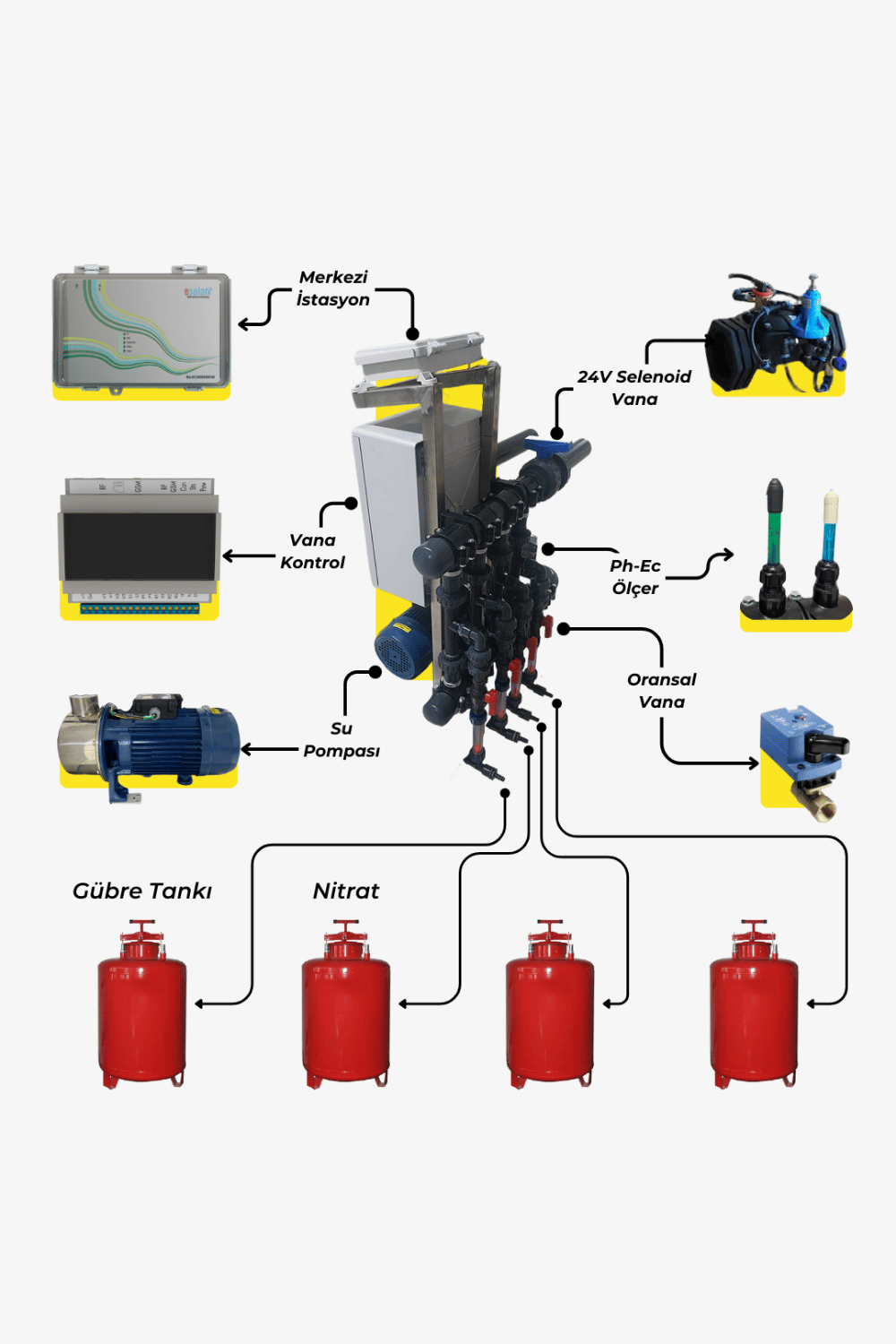 Otomatik Sıvı Gübreleme Sistemi-Smart Agro-Serisi