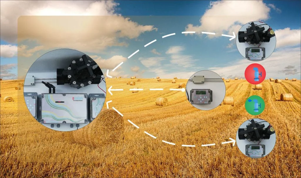 Automatic irrigation system price quote