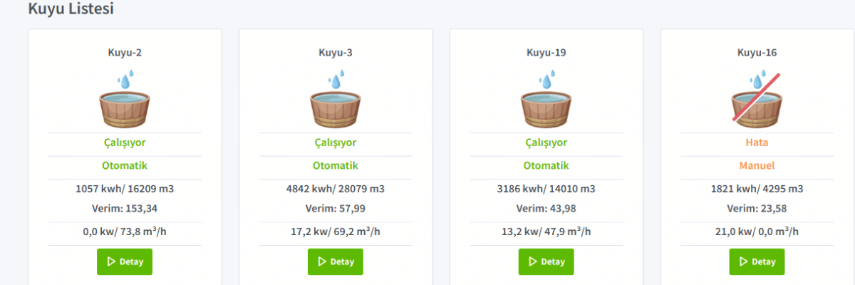 Pump Efficiency Results
