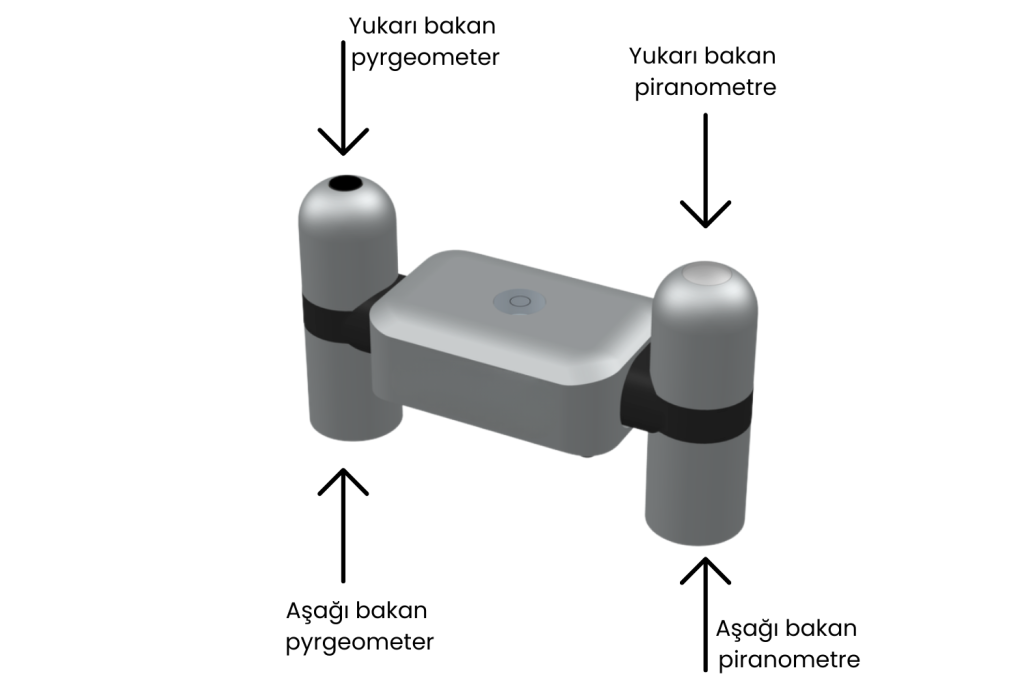 pyranometer-pyrgeometer