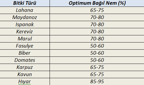 humidity-level-in-greenhouses