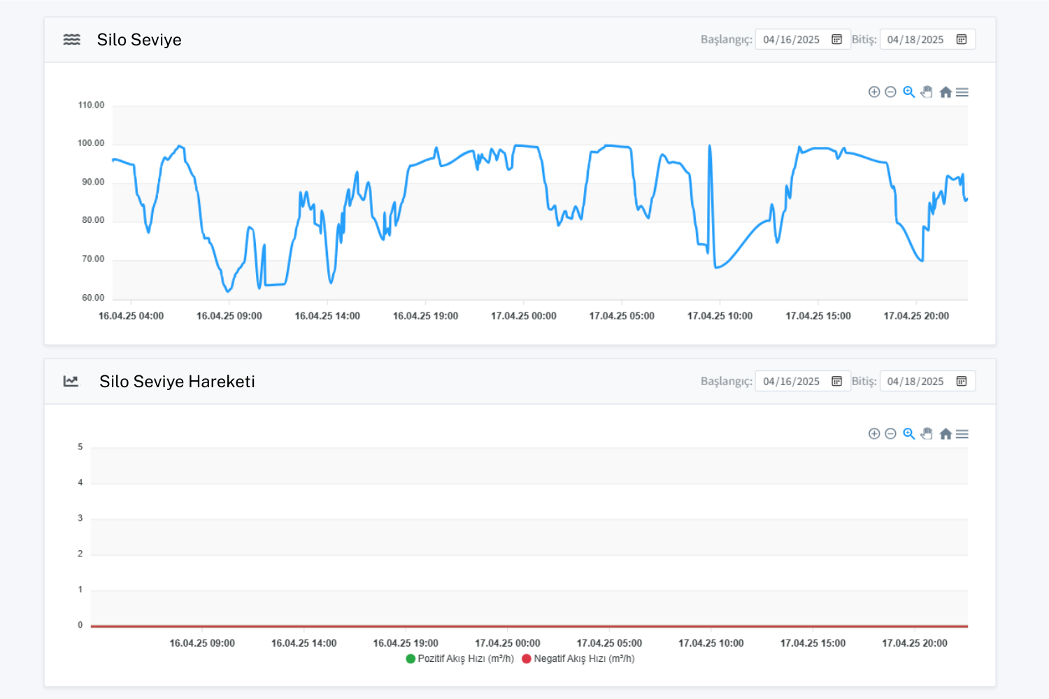 Kablosuz Lazer Sıvı ve Katı Seviye Sensörü