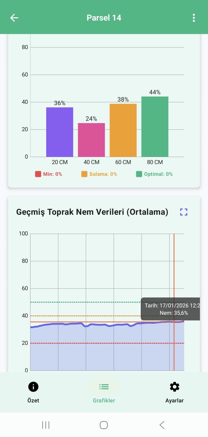 土壤湿度传感器应用领域