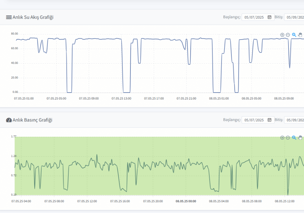 Efficiency Analysis Software