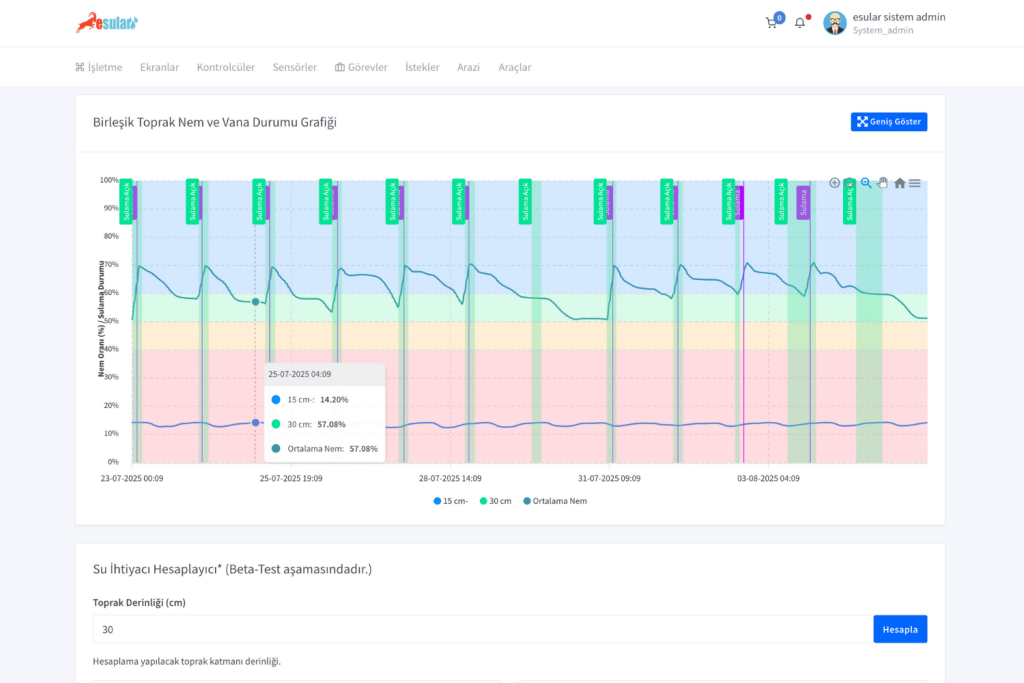 yonca-yetistiriciliginde-toprak-nem-sensoru-ile-verimi-artirma-yontemleri-esular-3