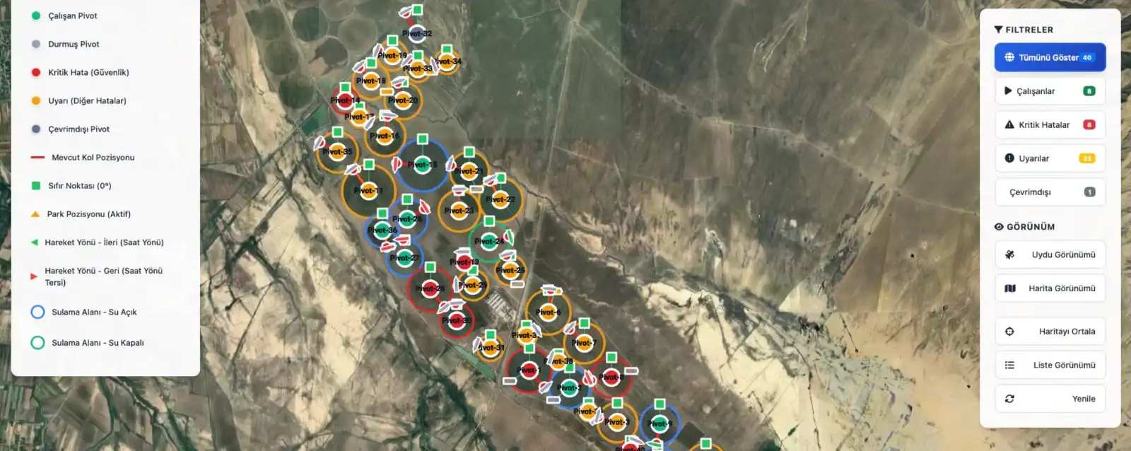 Center Pivot Yönetim Paneli