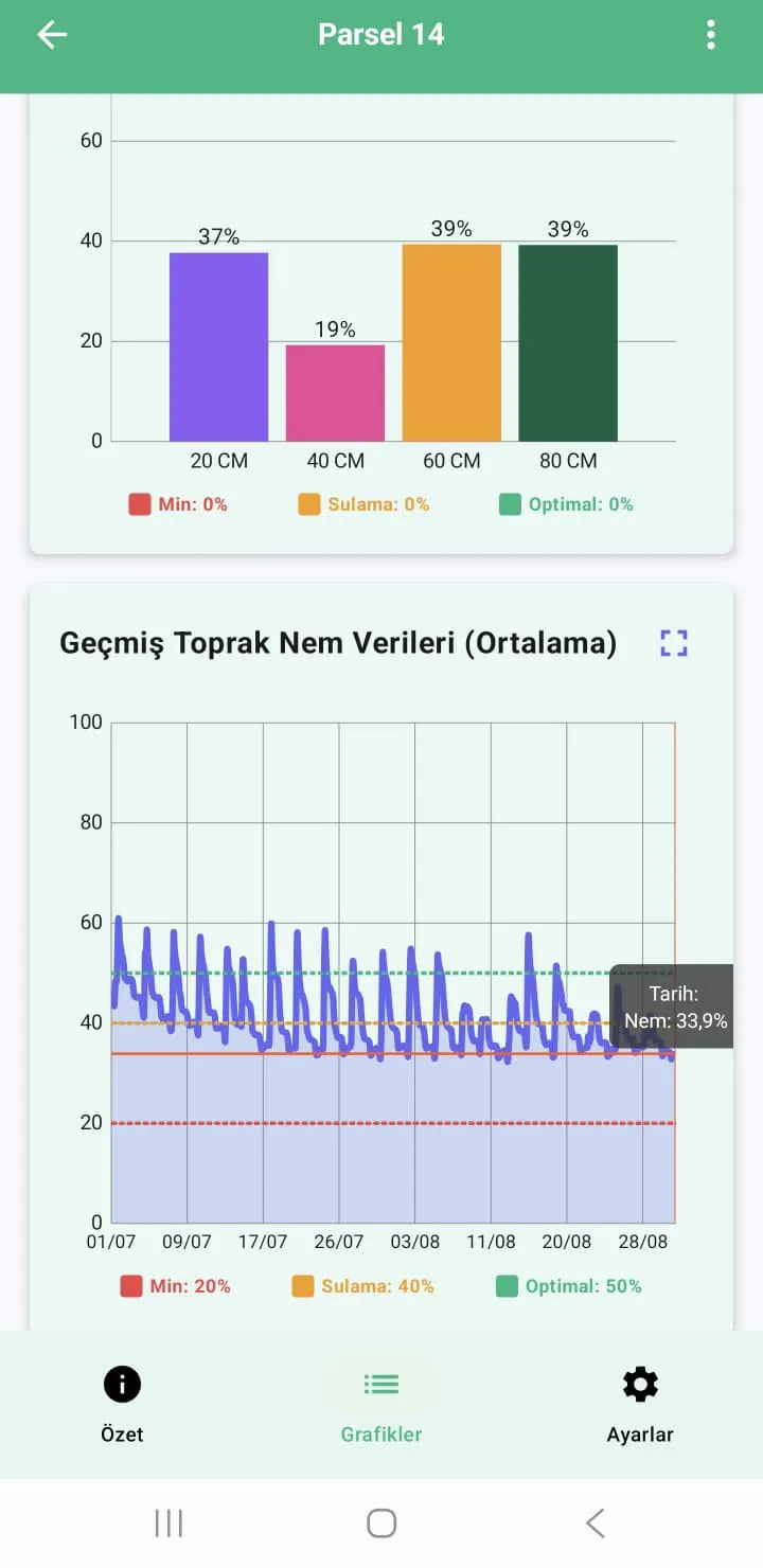 Esular Akıllı Tarım Sensörü