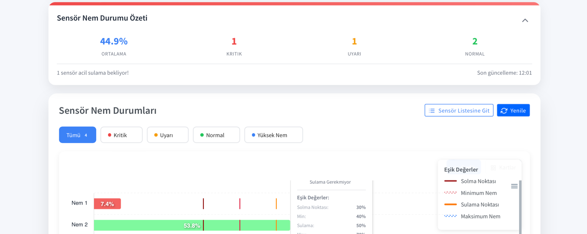 Esular IoT Cihaz Yönetimi